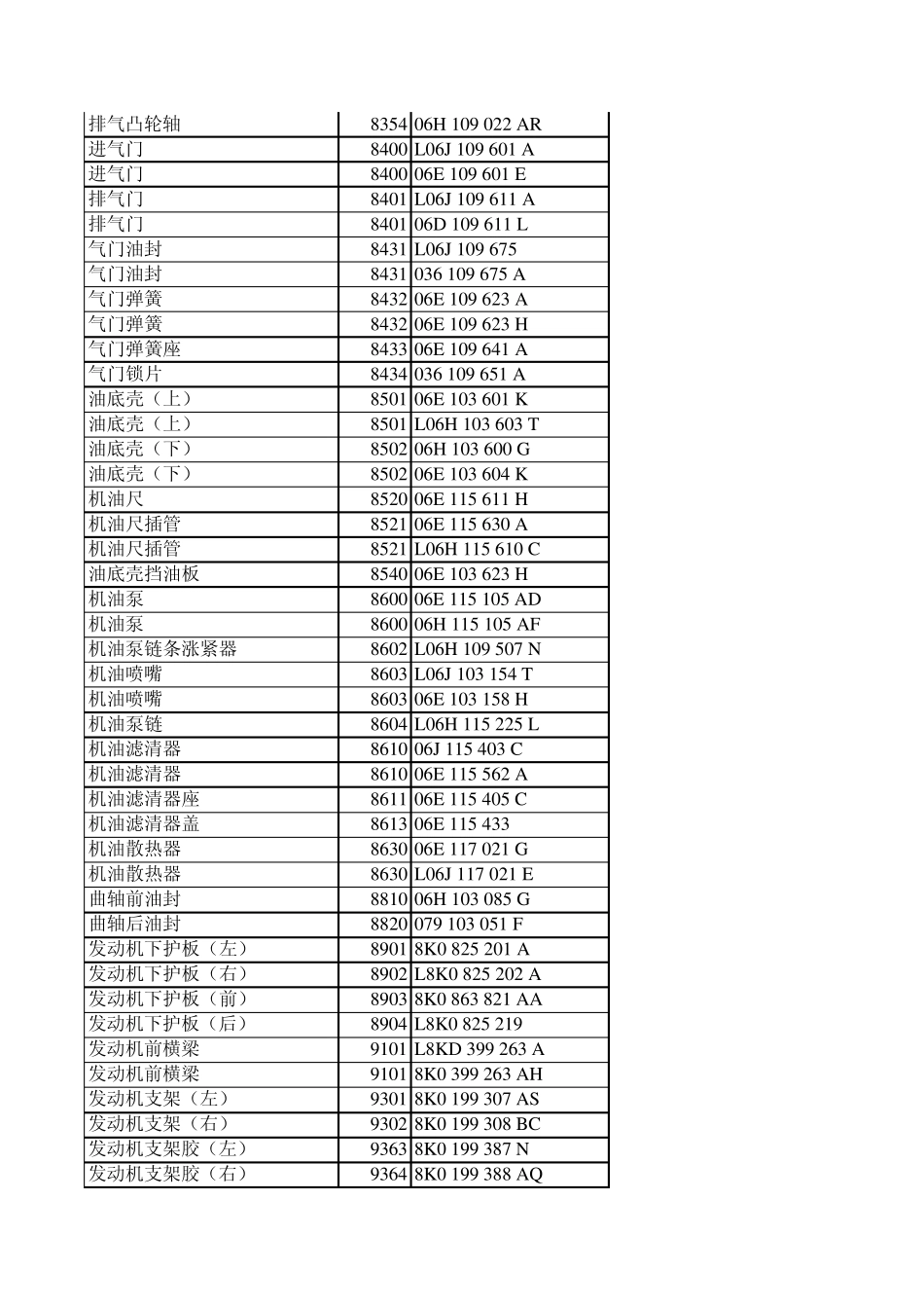 一汽奥迪A4汽车配件报价_第3页