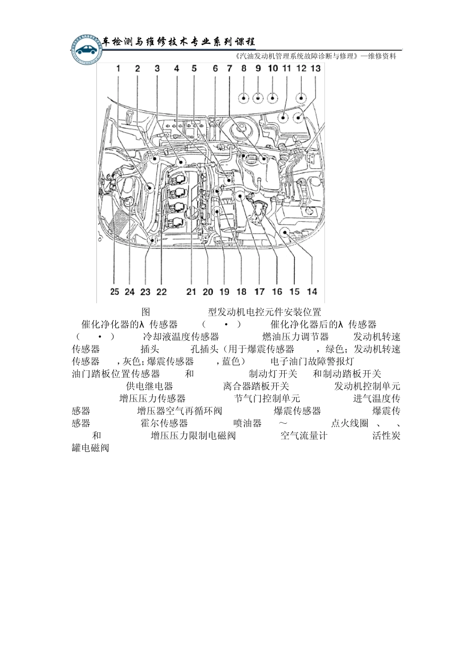 一汽奥迪A6轿车电气元器件位置与电气线路图_第2页