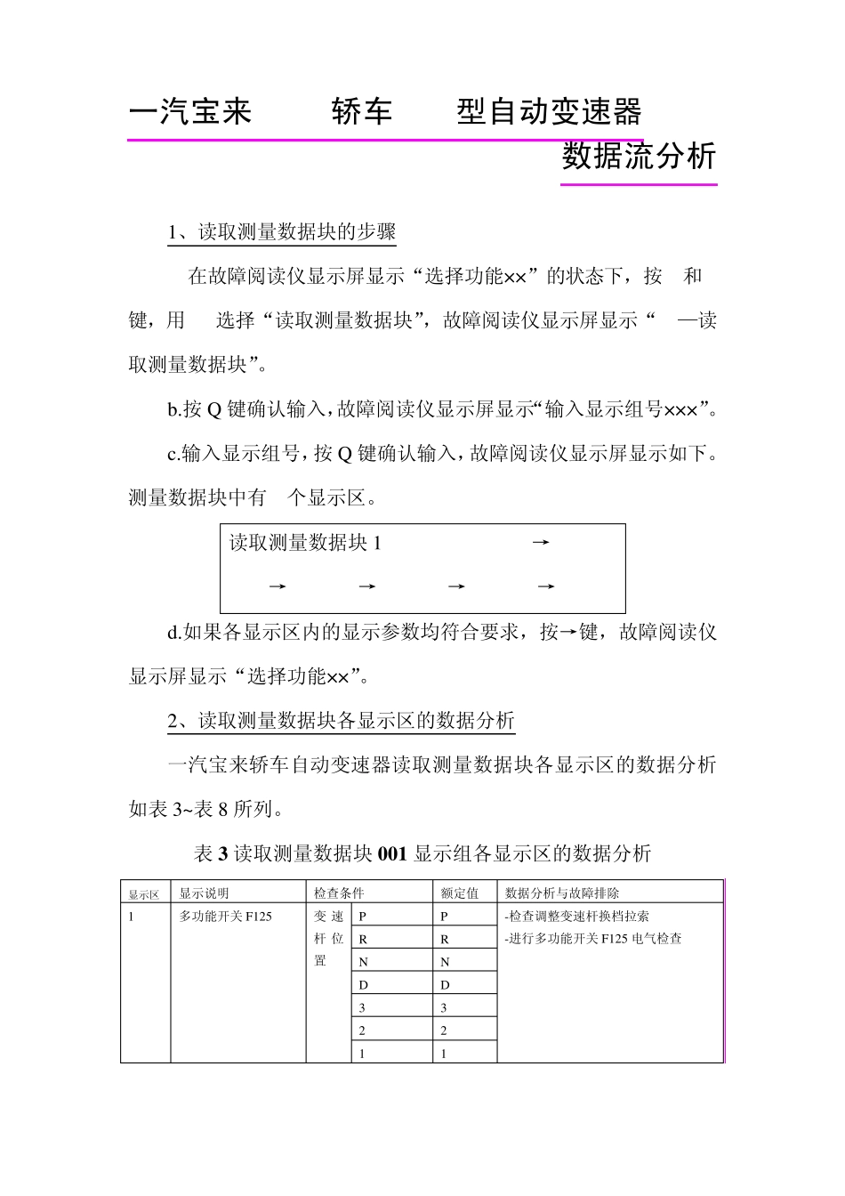 一汽宝来BORA轿车01M型自动变速器数据流分析_第1页