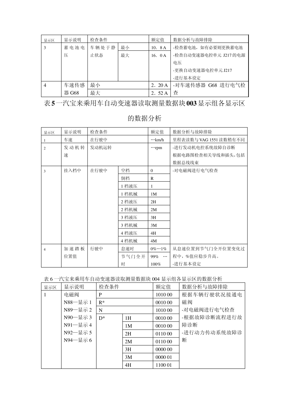 一汽宝来BORA轿车01M型自动变速器数据流分析_第3页
