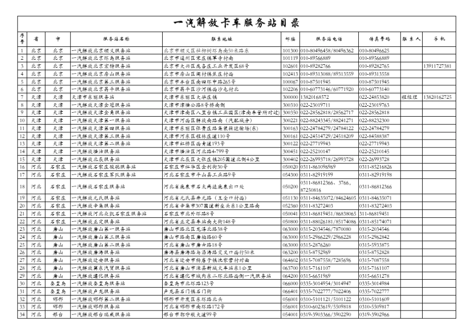 一汽解放卡车服务站目录_第1页