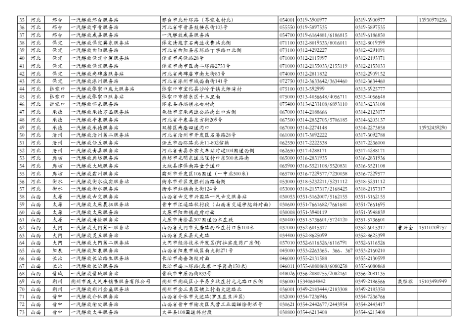 一汽解放卡车服务站目录_第2页