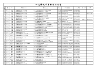 一汽解放卡车服务站目录