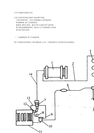 一汽车空调制冷系统的分类and汽车空调制冷系统的结构部件