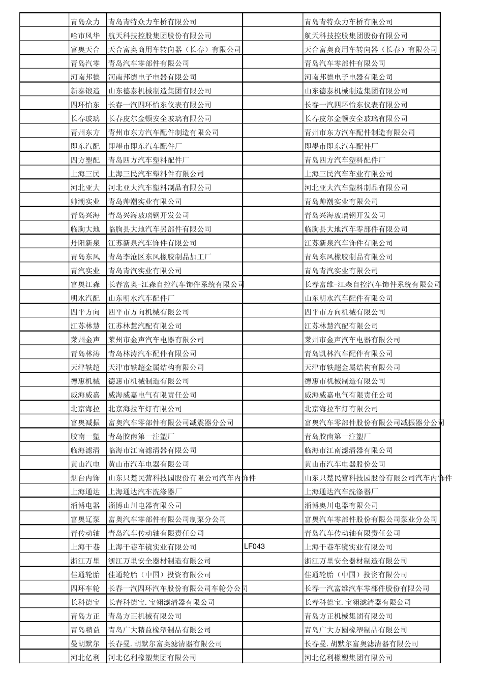 一汽青岛汽车厂TDS中责任厂家代码与零件上的代码对照表_第3页