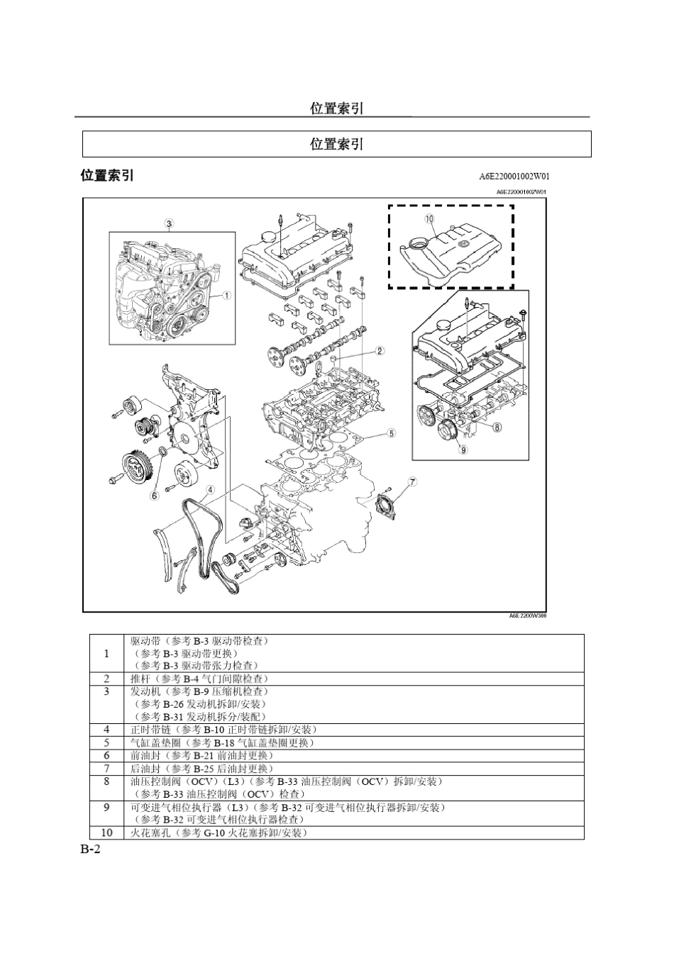 一汽马自达6原厂维修_发动机_第2页