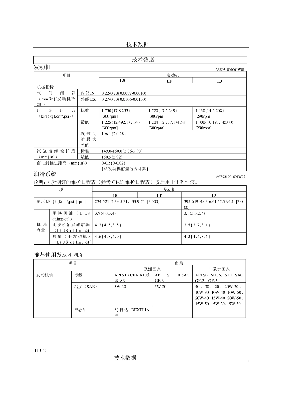 一汽马自达6空调维修手册_第2页