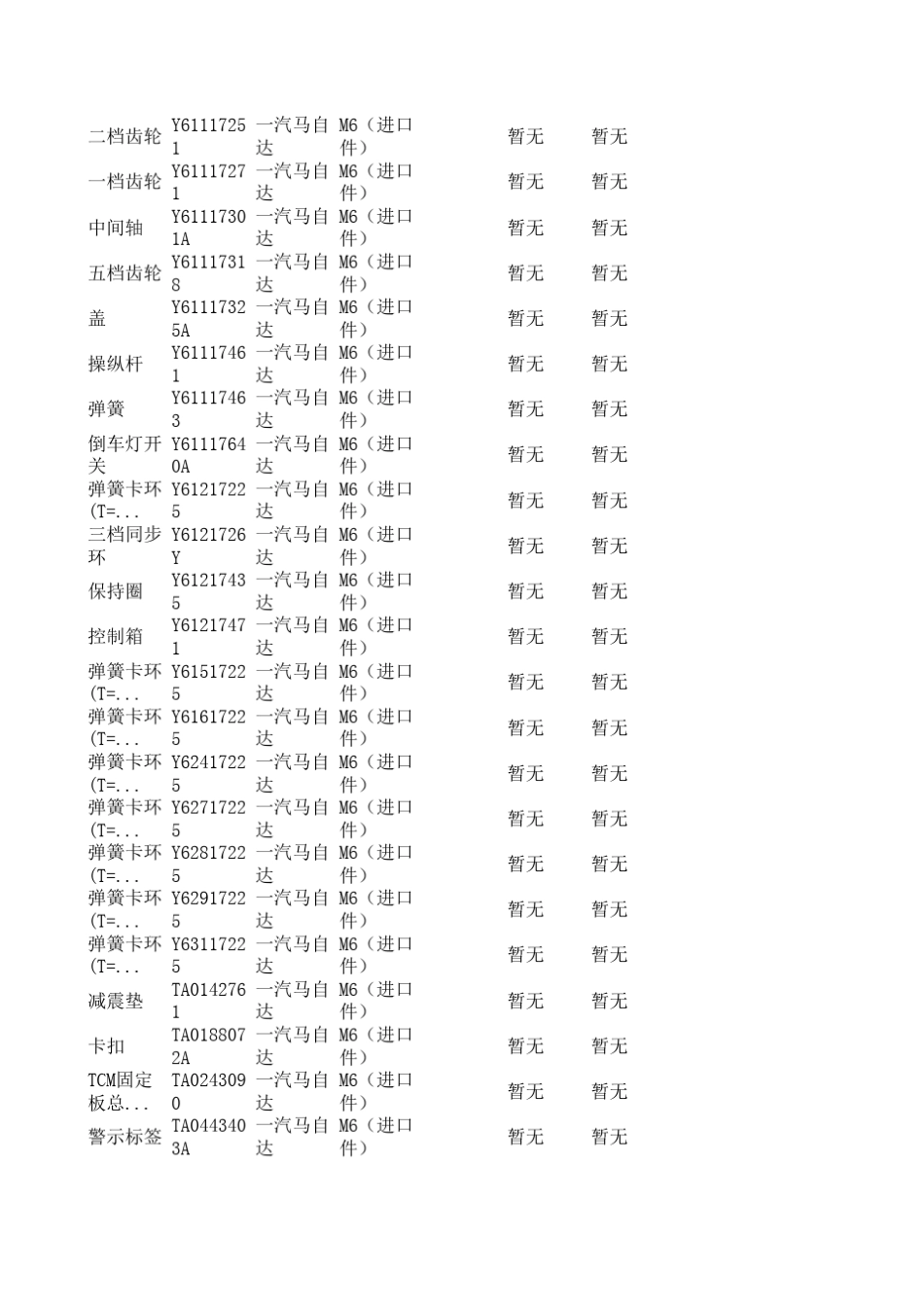 一汽马自达汽车配件编码_第3页