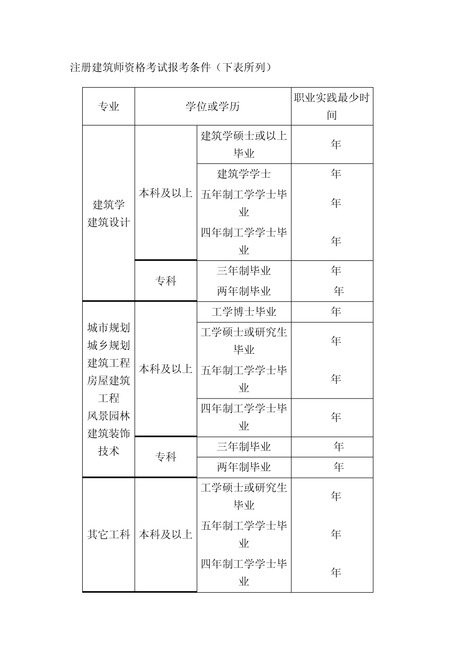 一注建筑师考试全攻略(包含所有一注考试信息一注考试必备)_第2页