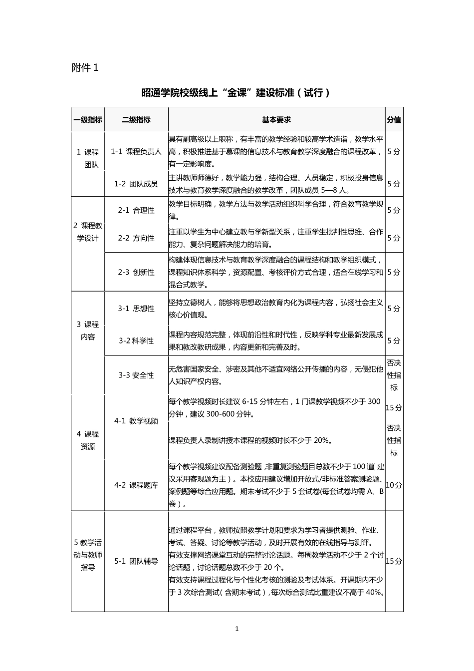 一流本科课程(“金课”)建设标准_第1页