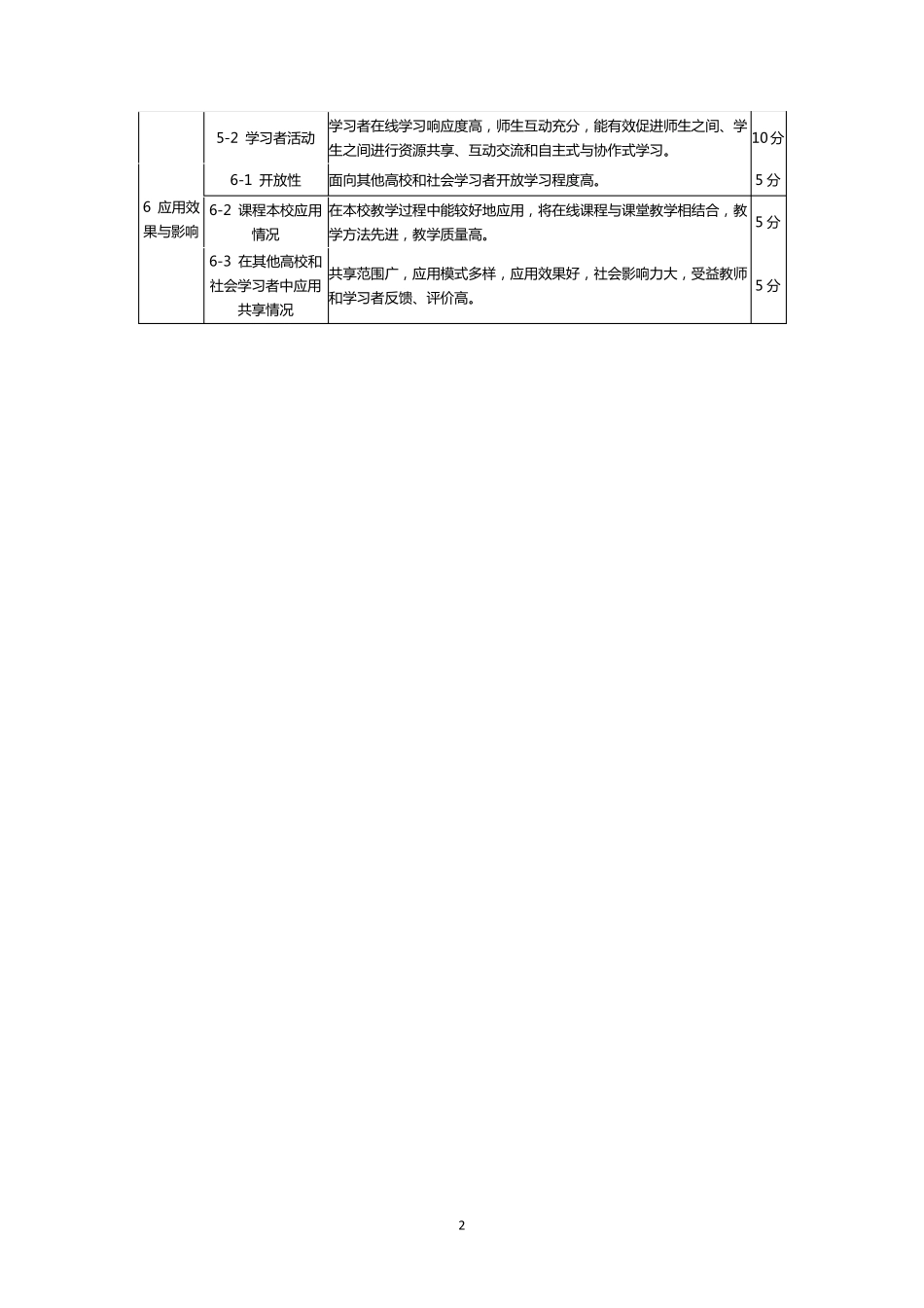 一流本科课程(“金课”)建设标准_第2页