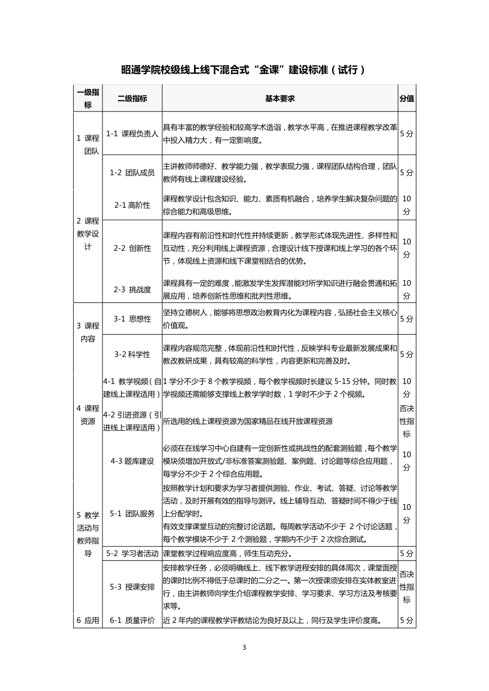 一流本科课程(“金课”)建设标准_第3页