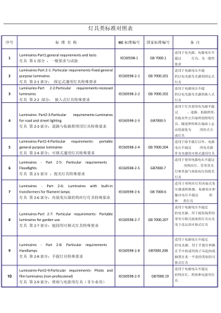 一灯网灯具标准对照表