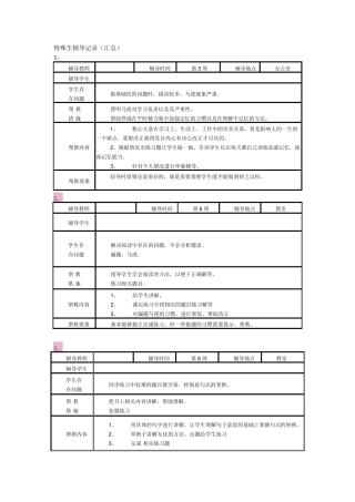 一生一档、特殊生、关爱学生辅导记录14条