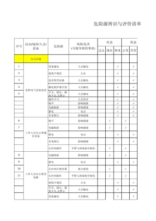 一电厂危险源辩识与评价清单