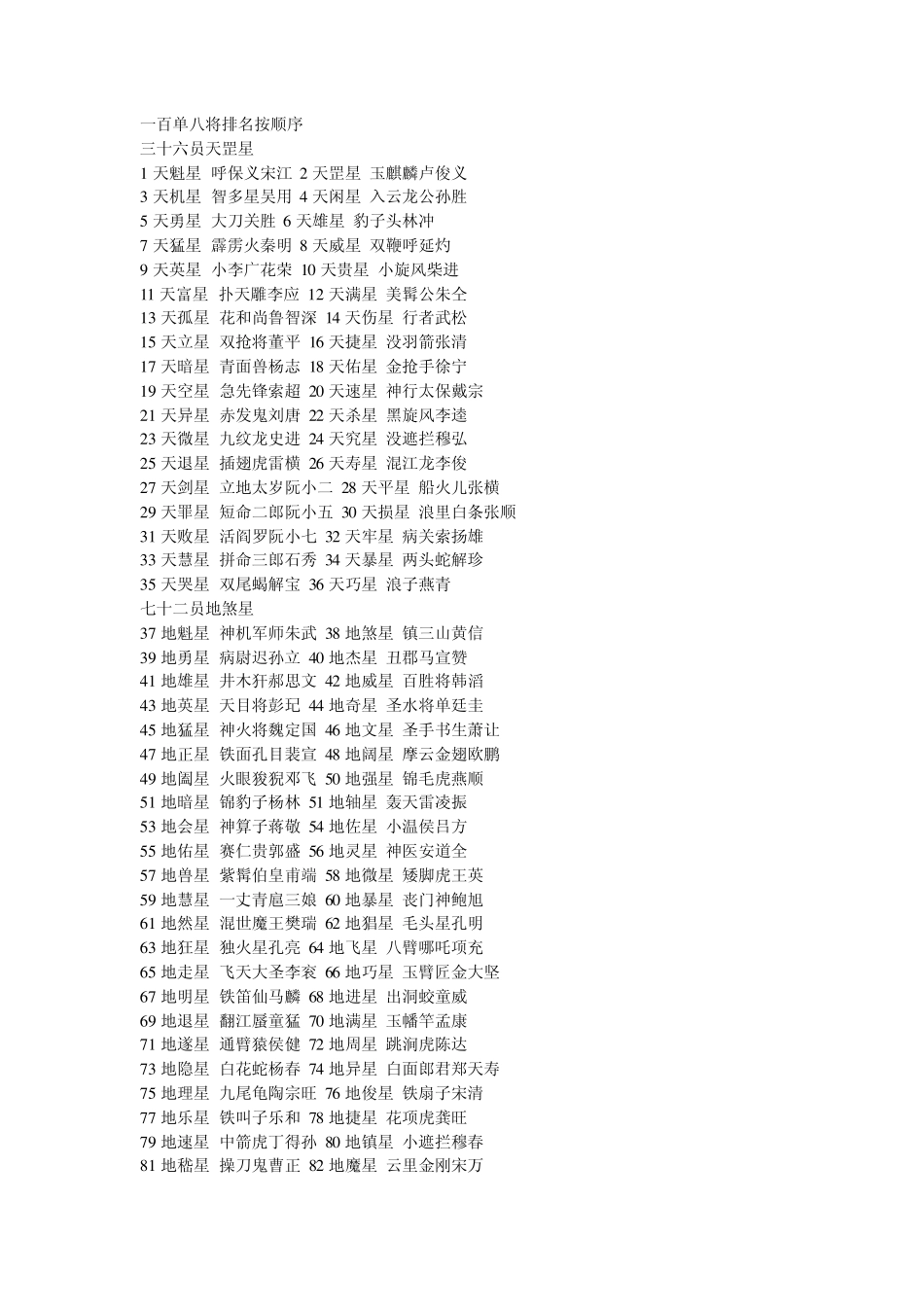 一百单八将排名按顺序_第1页