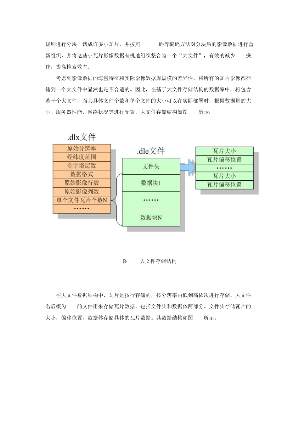 一种大文件多版本遥感影像数据组织管理方法_第2页