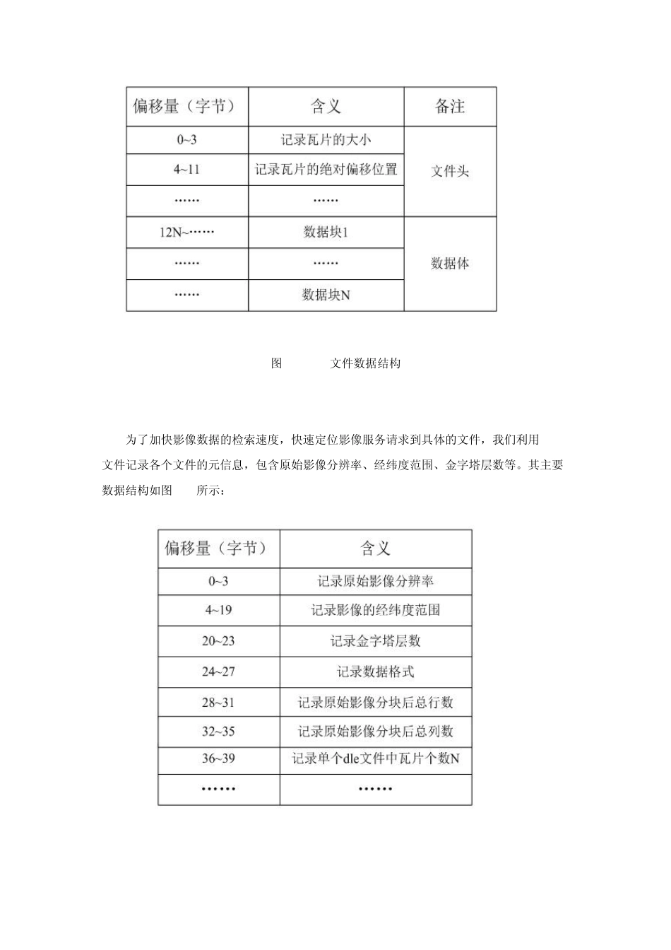 一种大文件多版本遥感影像数据组织管理方法_第3页