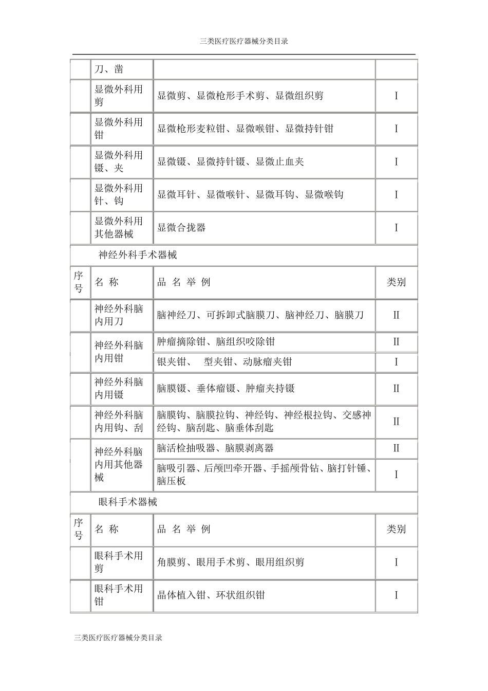 一类,二类,三类医疗器械分类目录_第2页