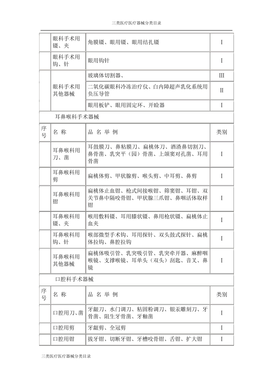 一类,二类,三类医疗器械分类目录_第3页