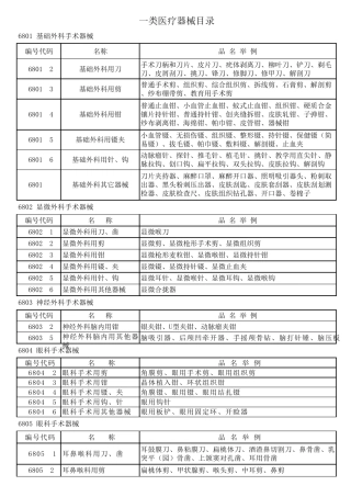 一类与二类医疗器械目录