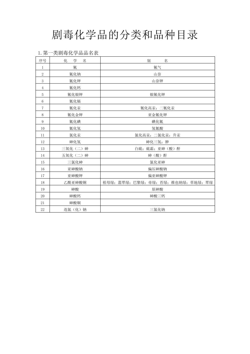 一类二类三类剧毒化学品_第1页