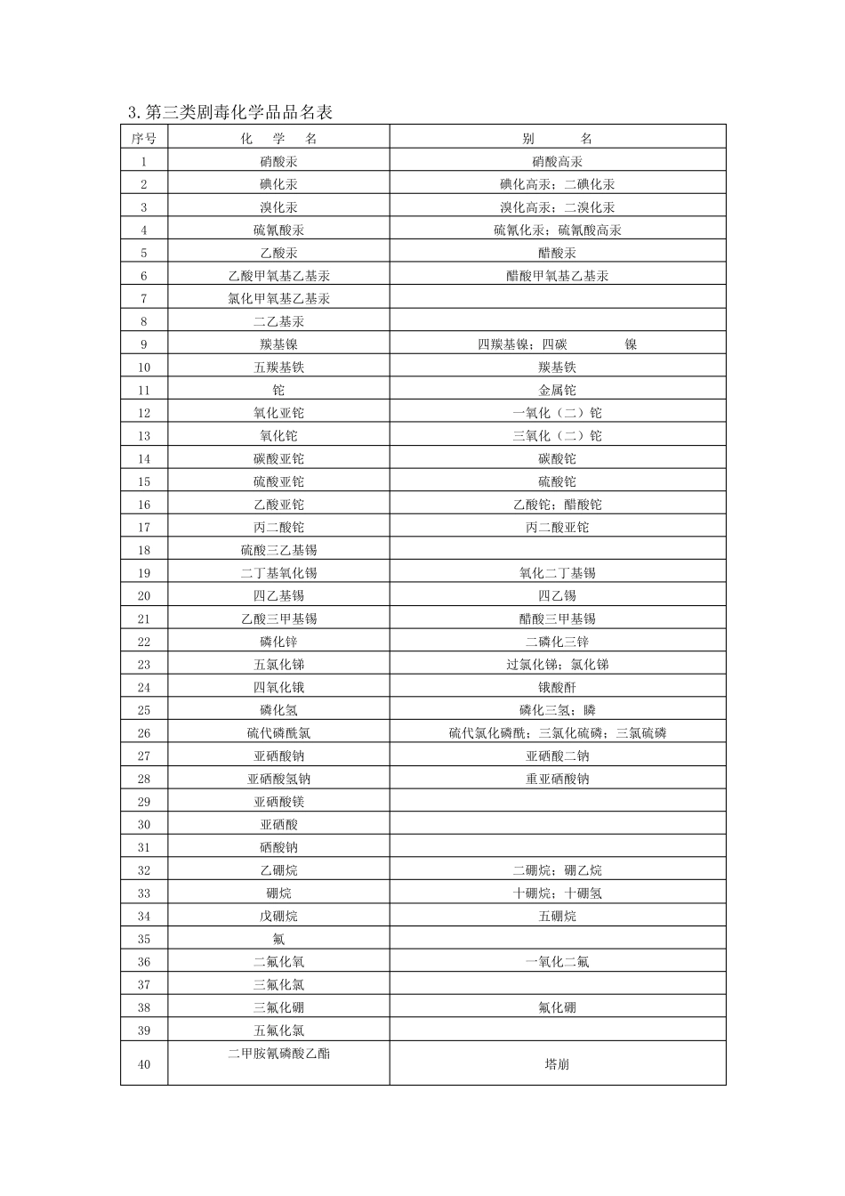 一类二类三类剧毒化学品_第3页