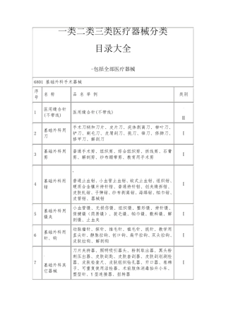一类二类三类医疗器械分类目录大全