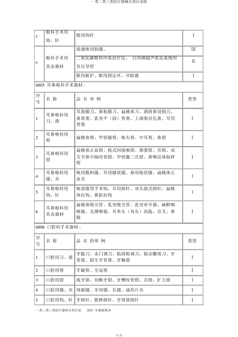 一类二类三类医疗器械分类目录版_第3页