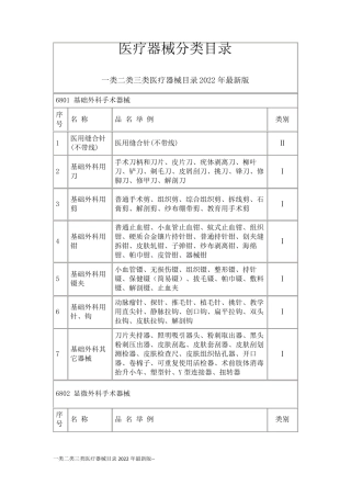 一类二类三类医疗器械目录2022年最新版