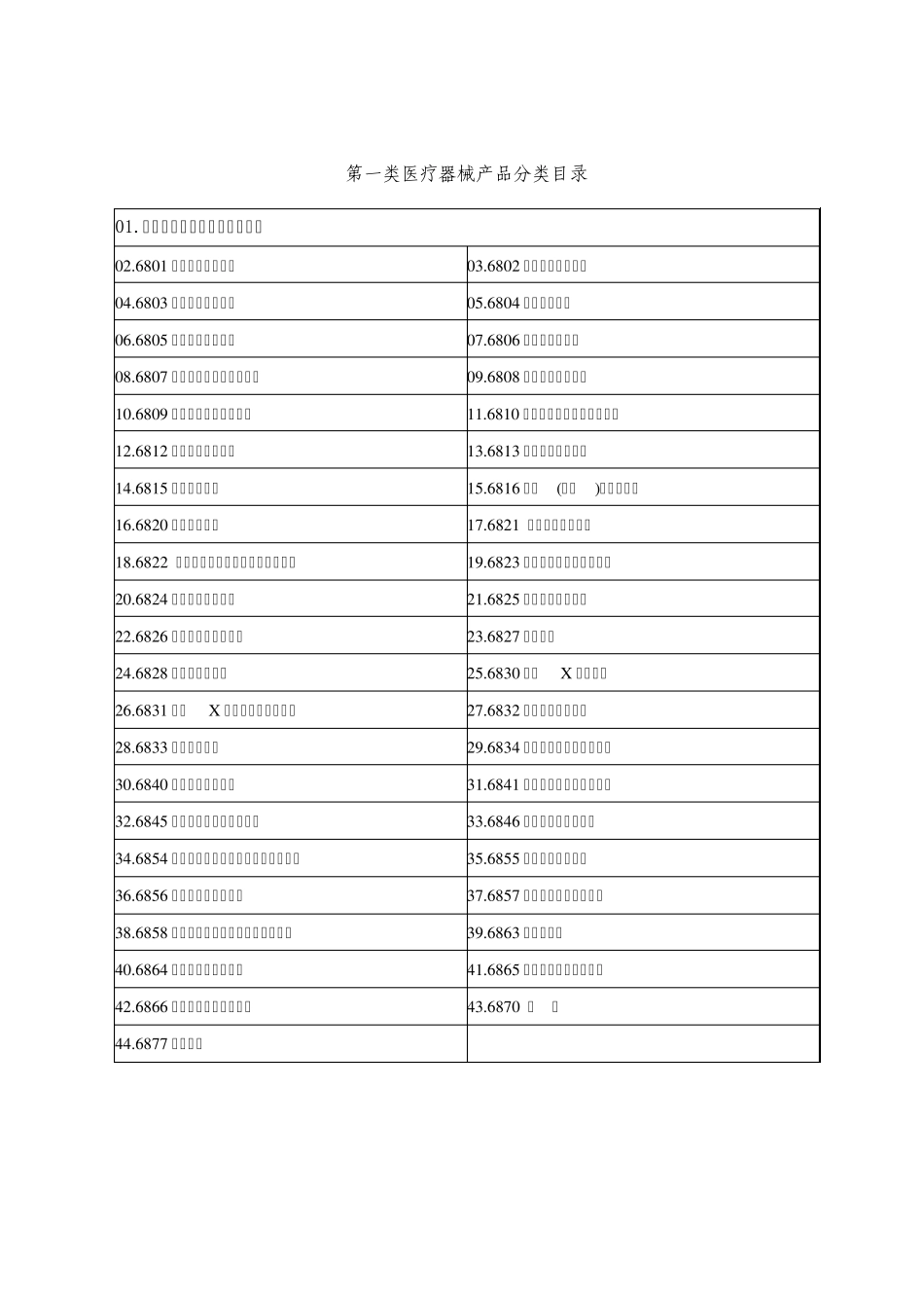 一类医疗器械表_第1页