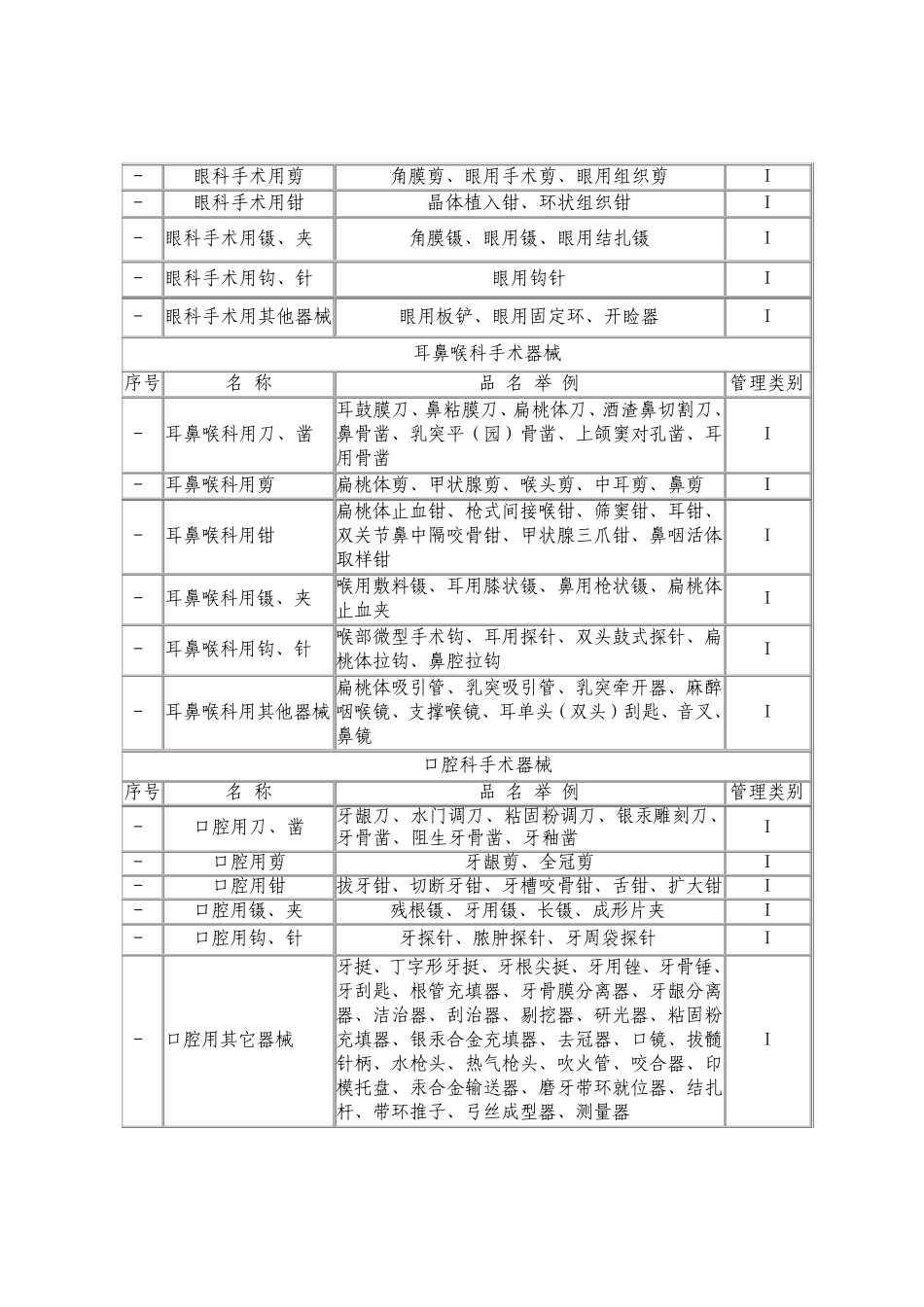 一类医疗器械表_第3页