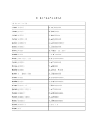 一类医疗器械表