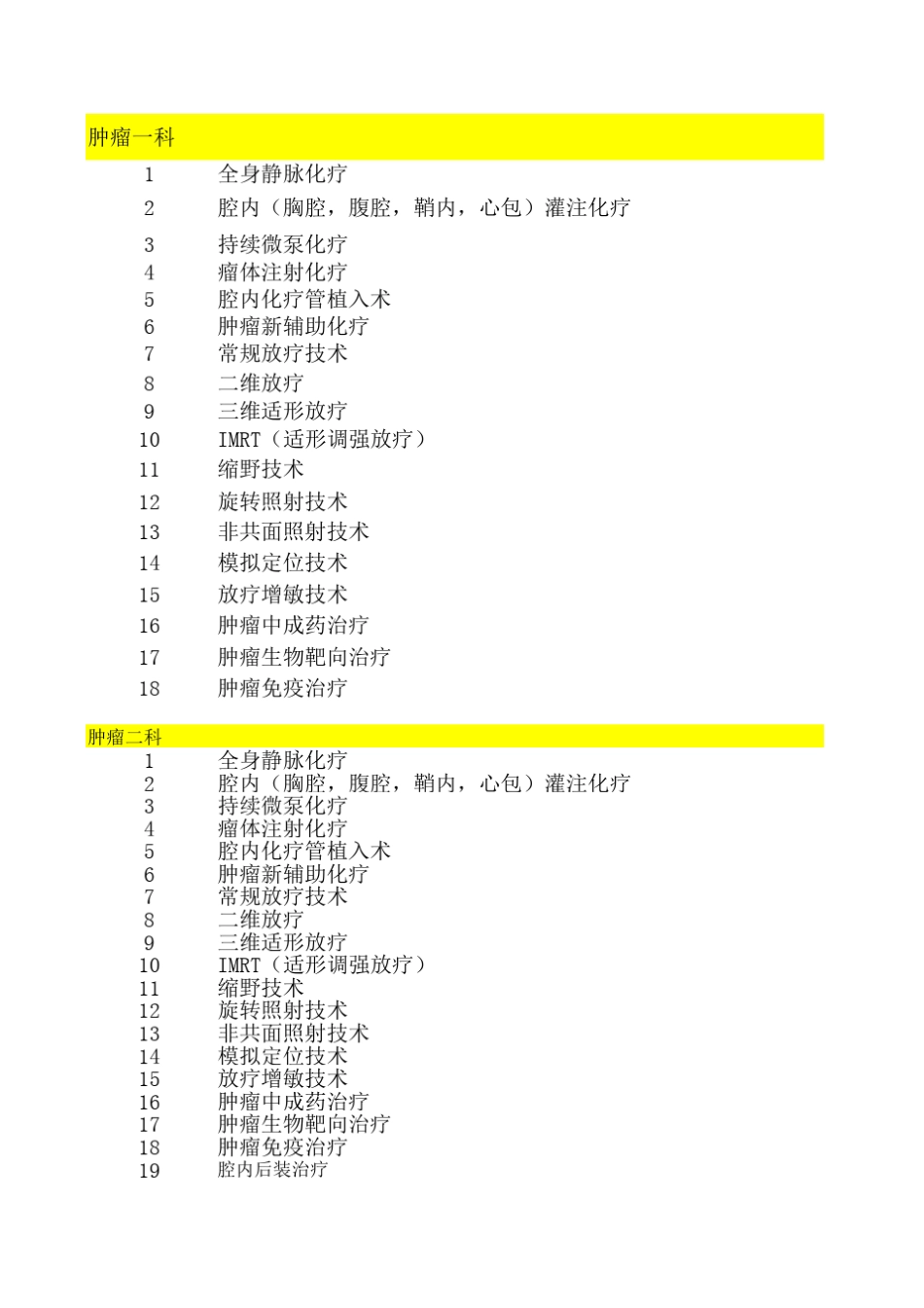 一类医疗技术目录_第1页