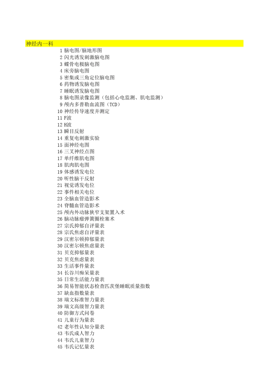 一类医疗技术目录_第3页