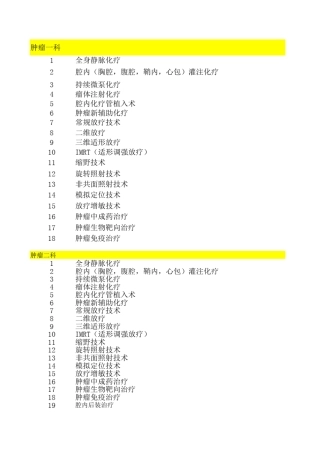 一类医疗技术目录