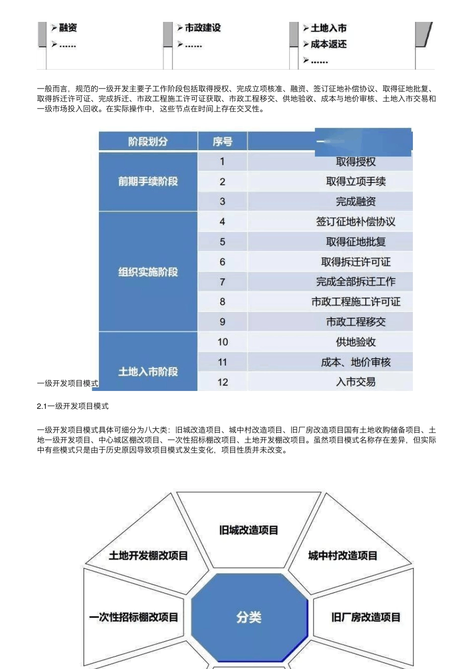 一级、二级、三级土地开发,全流程详解_第2页