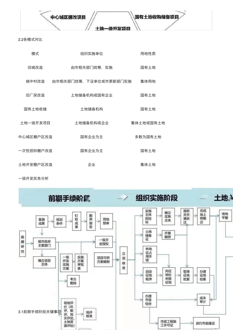一级、二级、三级土地开发,全流程详解_第3页