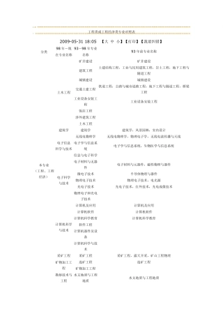 一级、二级建造师,监理工程师最新专业对照表