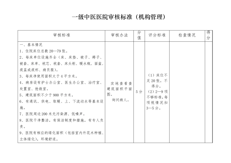 一级中医医院审核标准(分解表)_第1页