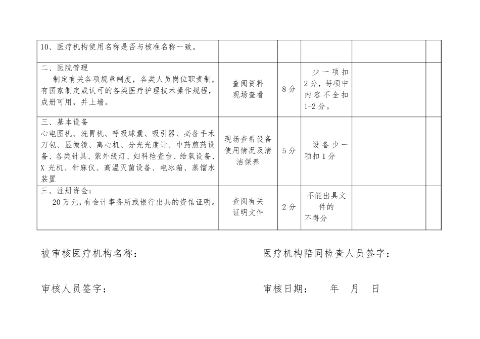 一级中医医院审核标准(分解表)_第2页