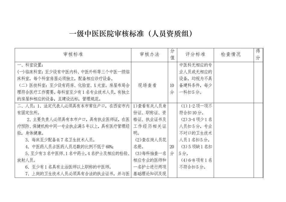 一级中医医院审核标准(分解表)_第3页