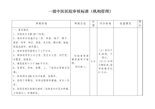 一级中医医院审核标准(分解表)
