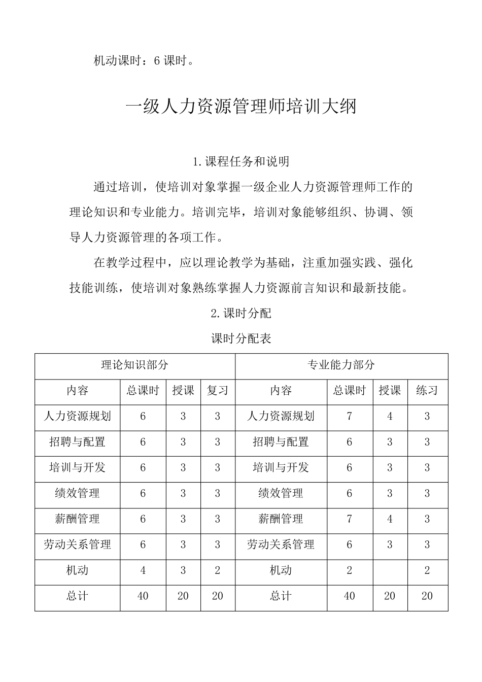 一级人力资源管理师培训计划培训大纲_第3页
