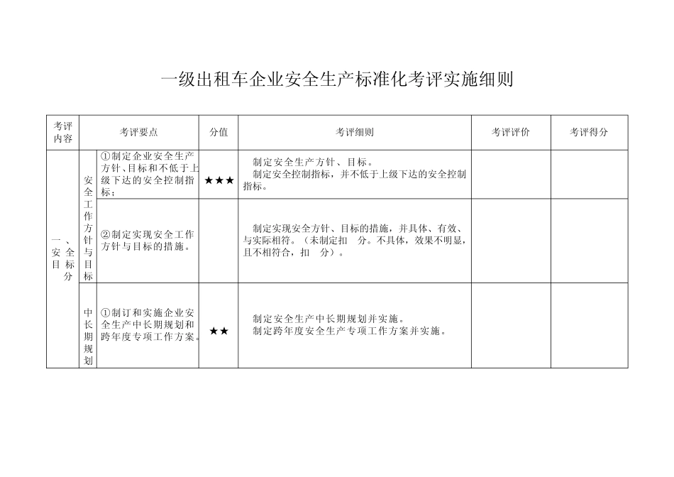 一级出租车企业安全生产标准化考评实施细则_第1页