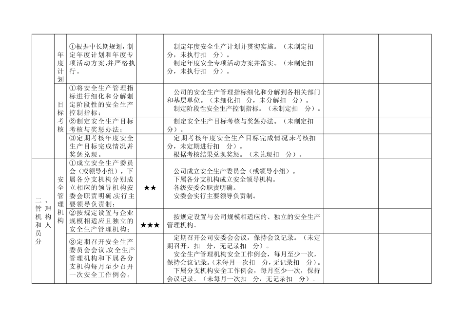 一级出租车企业安全生产标准化考评实施细则_第2页