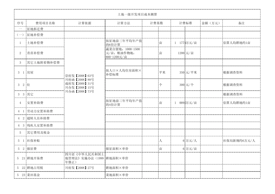 一级土地整理的成本测算_第1页