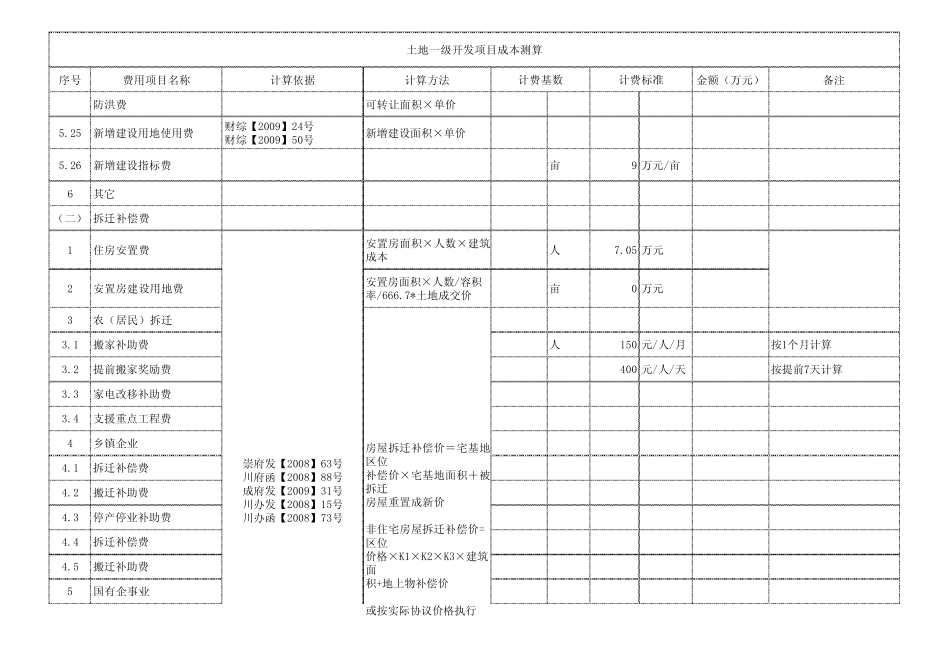 一级土地整理的成本测算_第2页