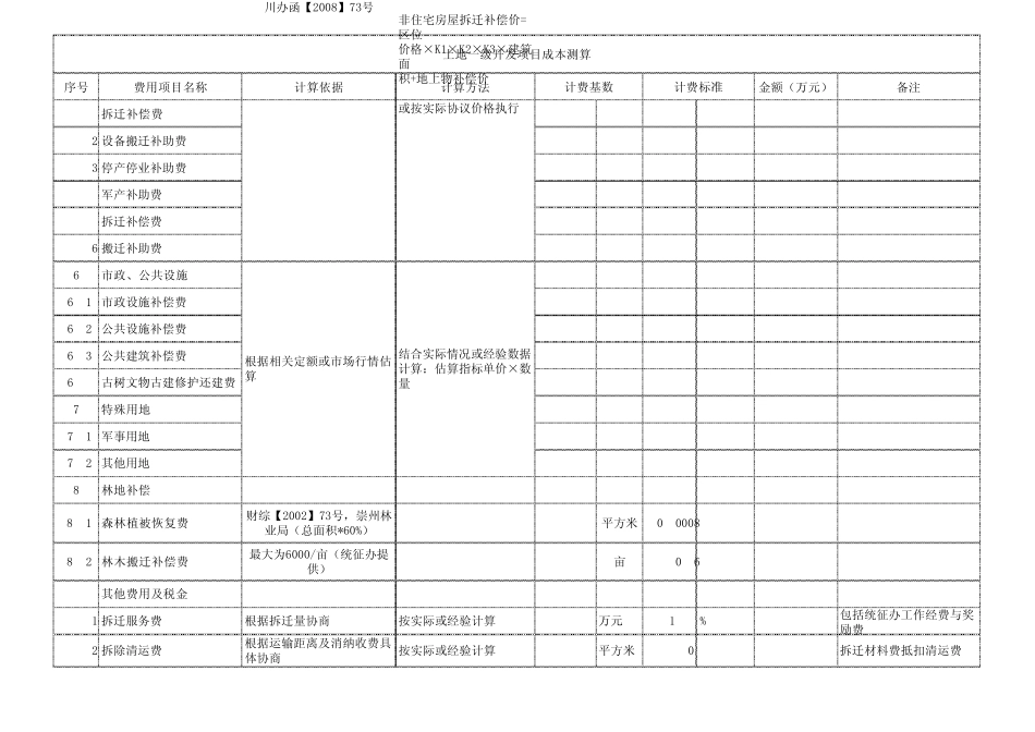一级土地整理的成本测算_第3页