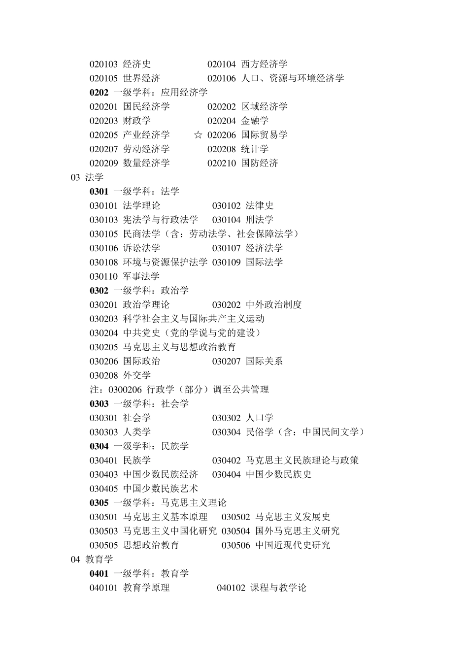 一级学科与二级学科_第2页